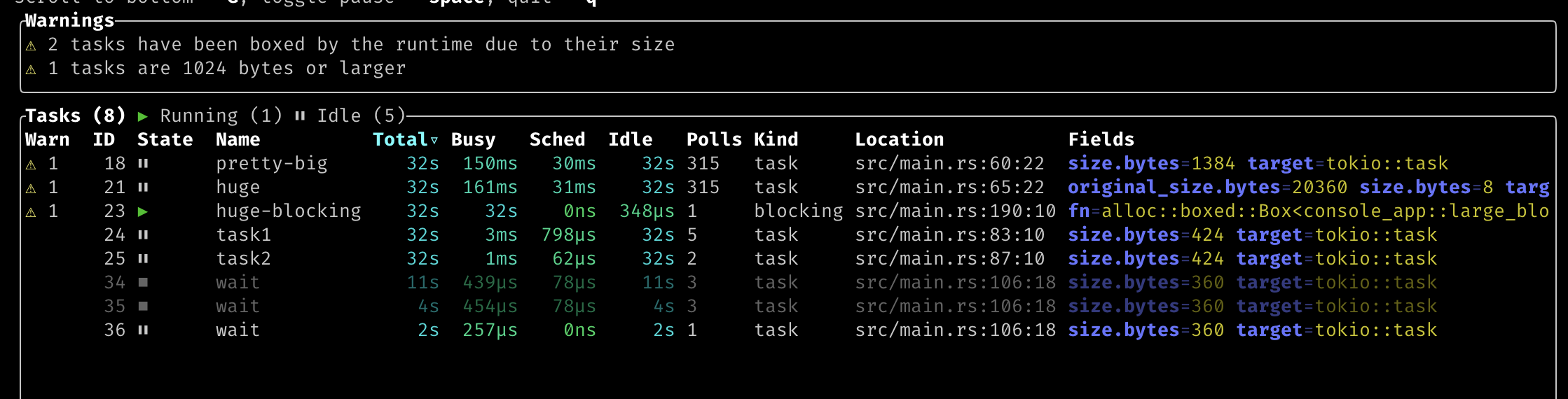 The tasks table in Tokio Console with the warnings panel above. The warnings panel shows 2 warnings: (1) 2 tasks have been boxed by the runtime due to their size. (2) 1 tasks are 1024 bytes or larger.