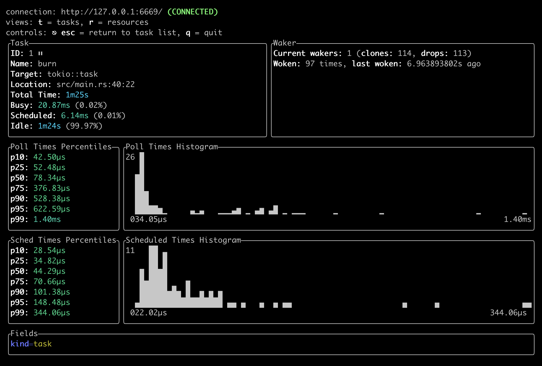 Tokio console showing the task detail view for the burn task. The scheduled times histogram is more as we'd expect, clustered around the lower end.